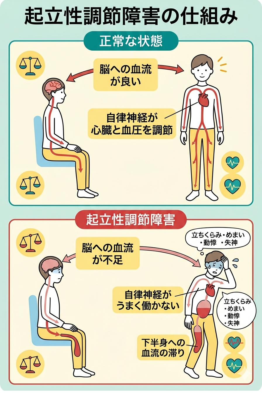 朝、起き上がれずベッドにいる中学生のイラスト